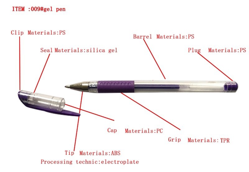 The component of product